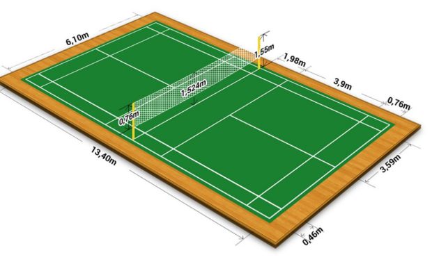 Kích Thước Và Tiêu Chuẩn Sân Cầu Lông Quốc Tế